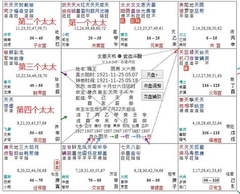 命主|紫微斗數講堂——什么是“命主”